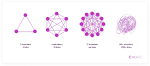 Members and Links Two